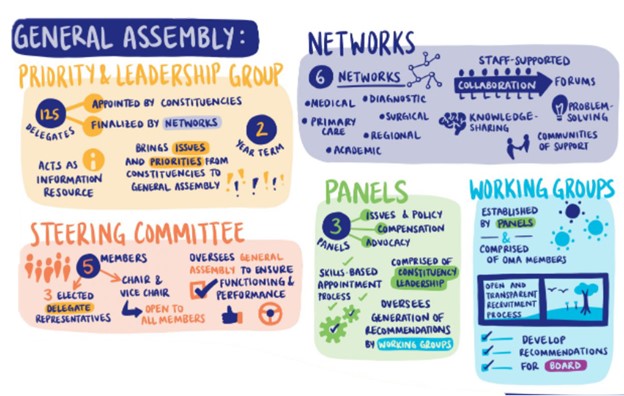 General Assembly graphic